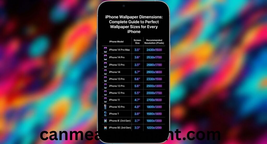iPhone Wallpaper Dimensions: Complete Guide to Perfect Wallpaper Sizes for Every iPhone